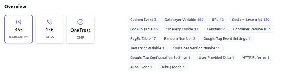 tagstack.io - tracking stack from any website